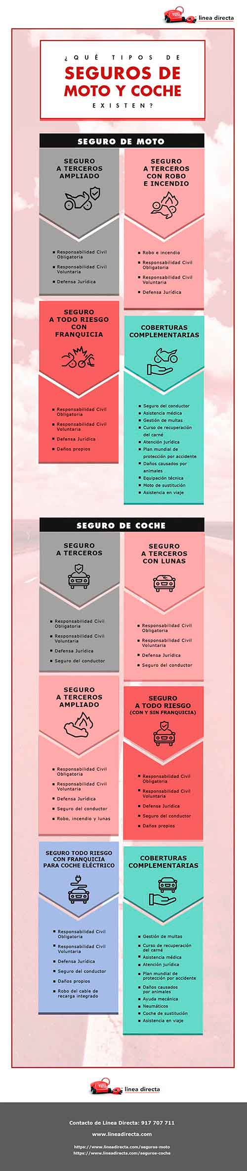 Tipos de Seguro de Coche y Moto