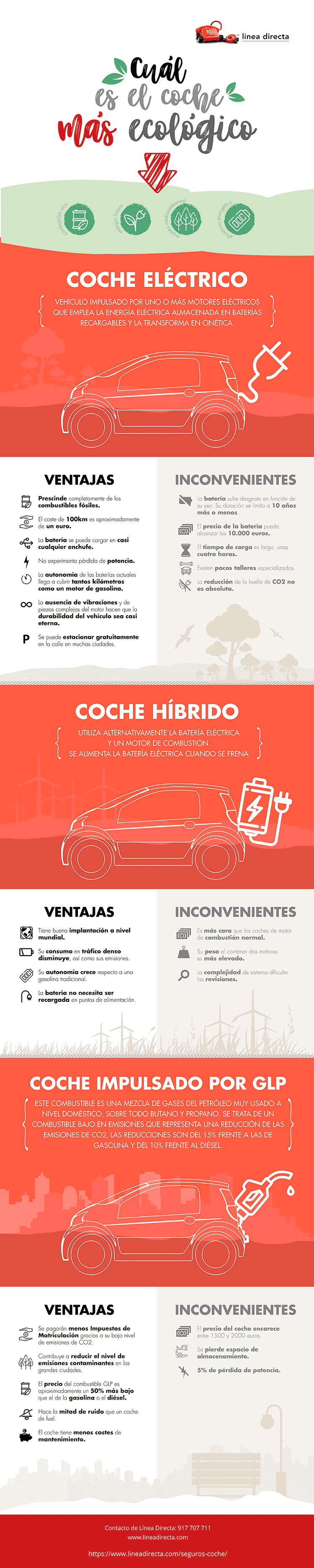 ¿Cuál es el coche más ecológico?