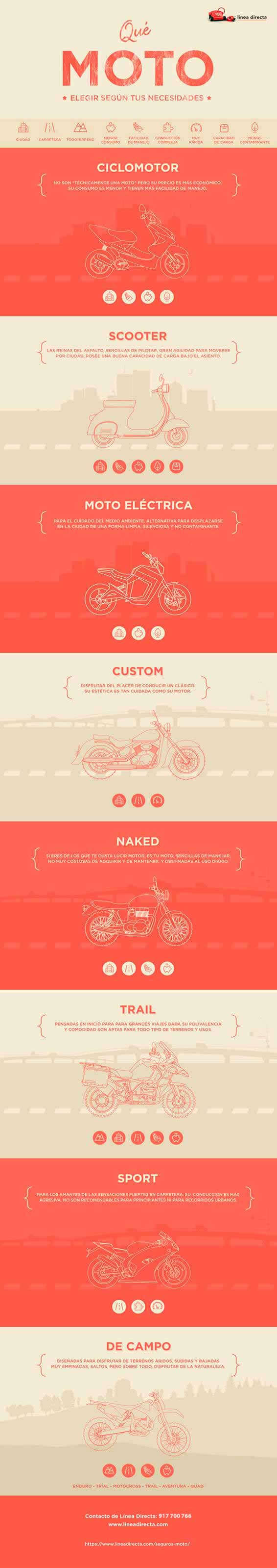 Qué moto elegir según tus necesidades
