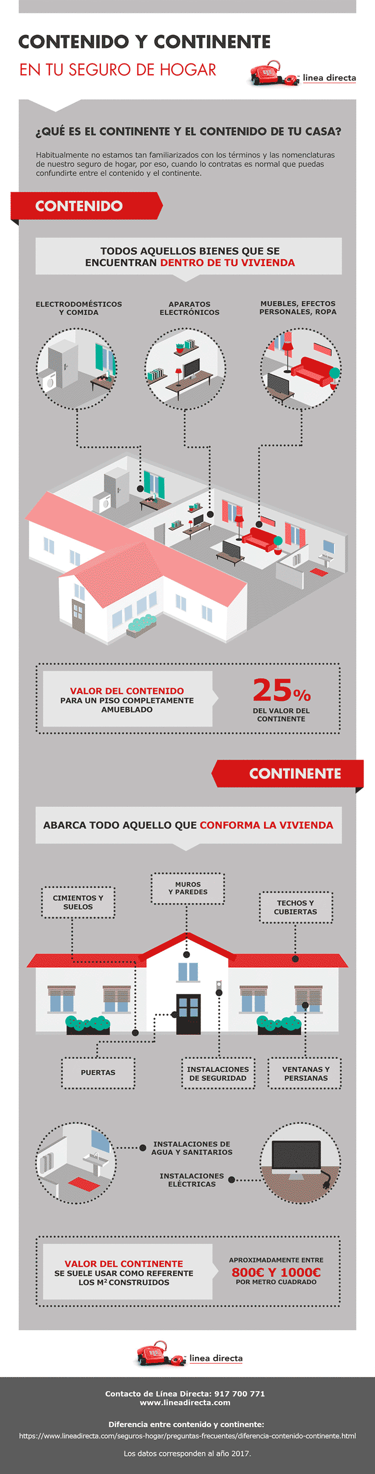 Infografía - ¿Qué diferencia hay entre Contenido y Continente?