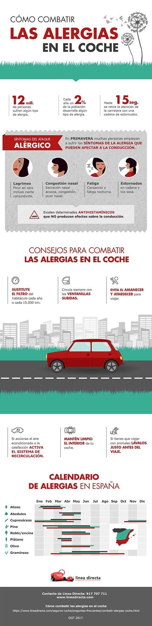 ¿Cómo afecta las alegias a la conducción?