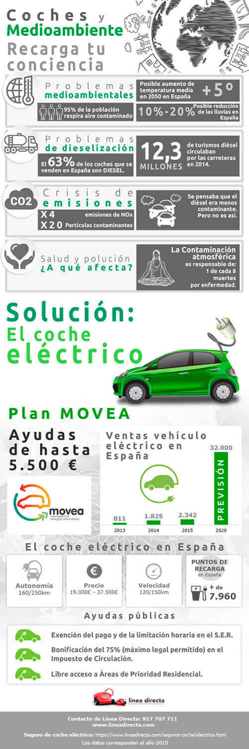 Infografia_Coche eléctrico y medio ambiente