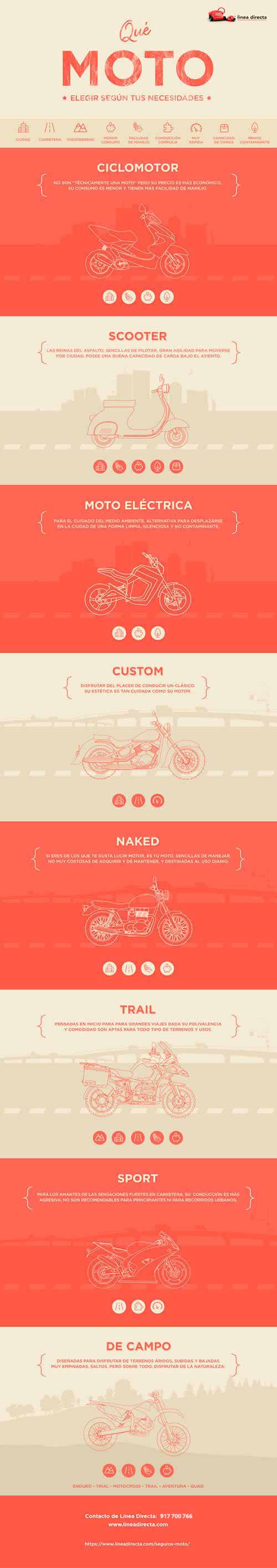 ¿Cómo elegir la moto que debes comprarte?