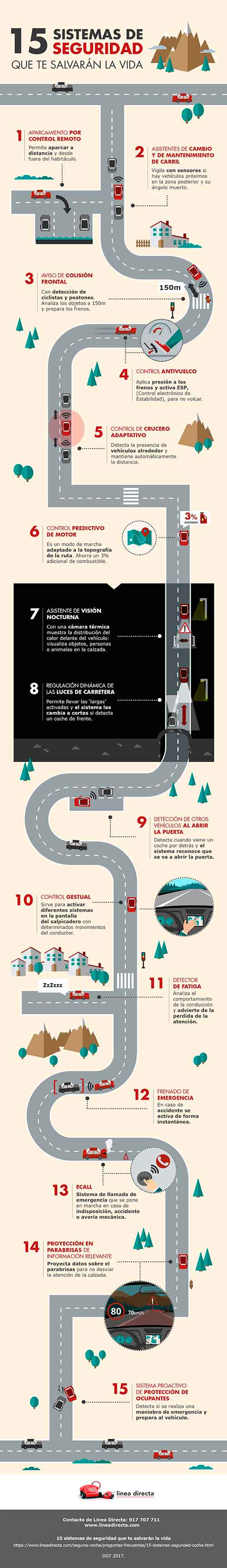Los 15 mejores sistemas de seguridad que pueden salvar tu vida