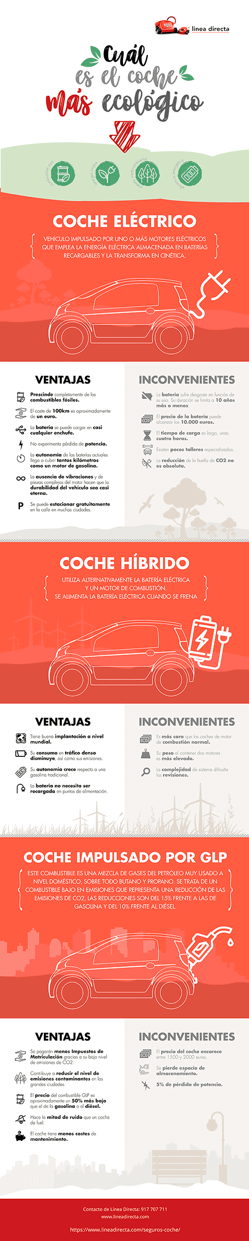 ¿Cúal es el coche más ecológico?