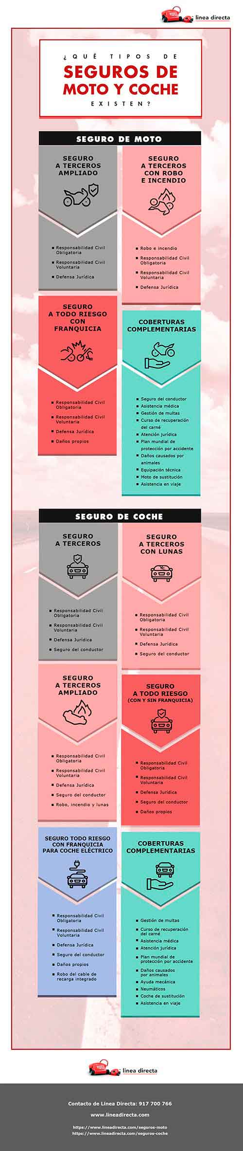 ¿Qué tipo de seguros de moto existen?